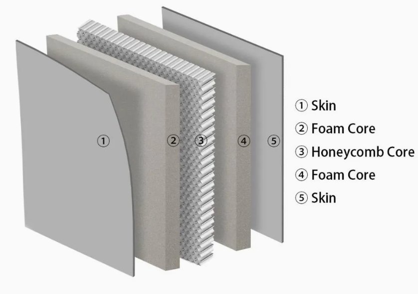 Lightweight Structural PP Honeycomb Panel